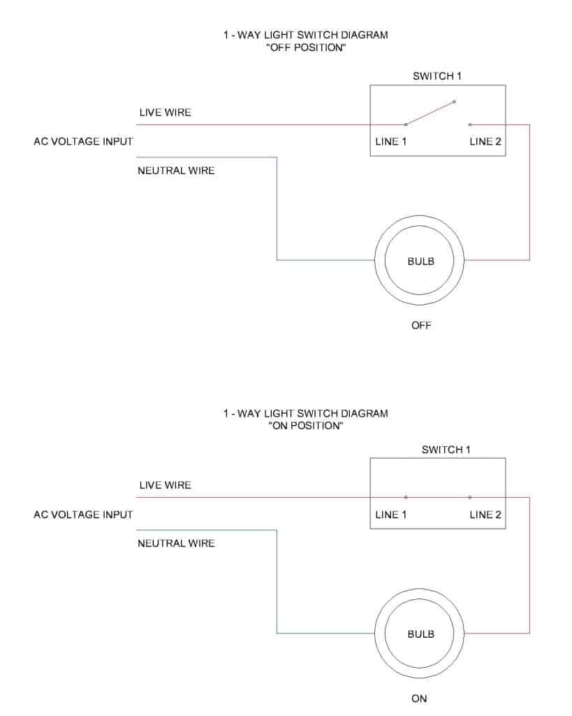 Single light switch wiring diagram showing electrical connections